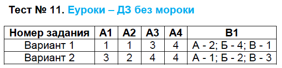 Контрольно-измерительные материалы (КИМ) по истории Нового времени 8 класс. ФГОС Волкова Задание 11