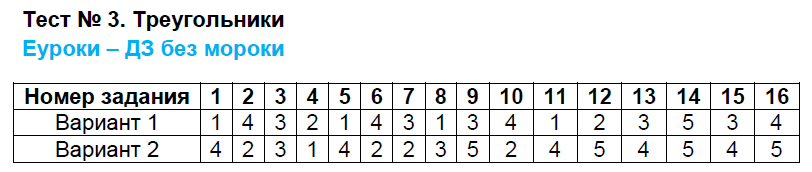 Тесты по геометрии 7 класс. ФГОС Звавич Задание treugolniki