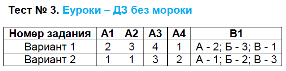 Контрольно-измерительные материалы (КИМ) по истории Средних веков 6 класс ФГОС Волкова Задание 3