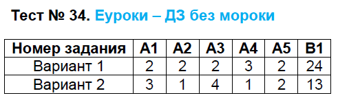 Контрольно-измерительные материалы (КИМ) по истории Средних веков 6 класс ФГОС Волкова Задание 34