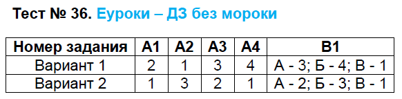 Контрольно-измерительные материалы (КИМ) по истории Средних веков 6 класс ФГОС Волкова Задание 36