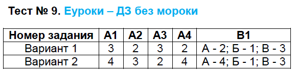 Контрольно-измерительные материалы (КИМ) по истории Средних веков 6 класс ФГОС Волкова Задание 9