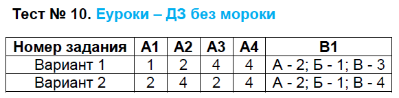 Контрольно-измерительные материалы (КИМ) по Новейшей истории 9 класс. ФГОС Волкова Задание 10