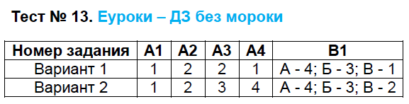 Контрольно-измерительные материалы (КИМ) по Новейшей истории 9 класс. ФГОС Волкова Задание 13