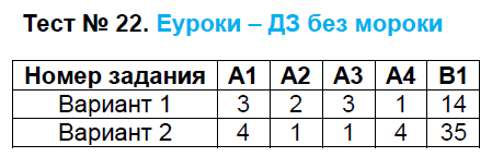 Контрольно-измерительные материалы (КИМ) по Новейшей истории 9 класс. ФГОС Волкова Задание 22