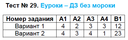 Контрольно-измерительные материалы (КИМ) по Новейшей истории 9 класс. ФГОС Волкова Задание 29