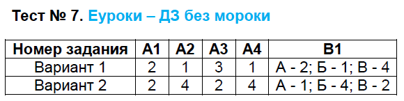 Контрольно-измерительные материалы (КИМ) по Новейшей истории 9 класс. ФГОС Волкова Задание 7