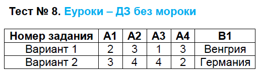 Контрольно-измерительные материалы (КИМ) по Новейшей истории 9 класс. ФГОС Волкова Задание 8