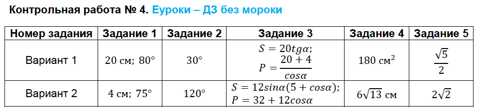 Контрольно-измерительные материалы (КИМ) по геометрии 8 класс. ФГОС Гаврилова Задание 4