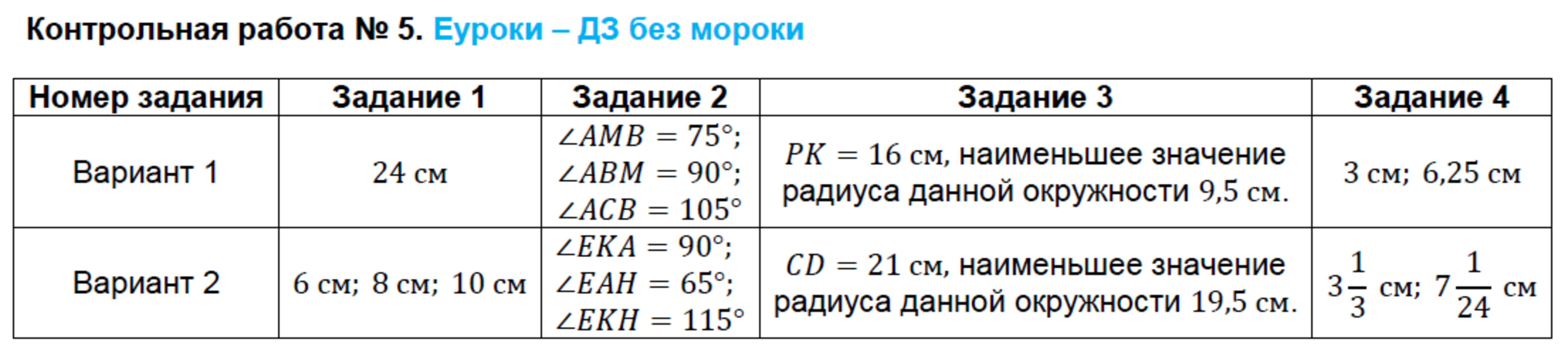 Контрольно-измерительные материалы (КИМ) по геометрии 8 класс. ФГОС Гаврилова Задание 5