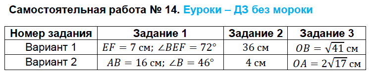 Контрольно-измерительные материалы (КИМ) по геометрии 8 класс. ФГОС Гаврилова Задание 14