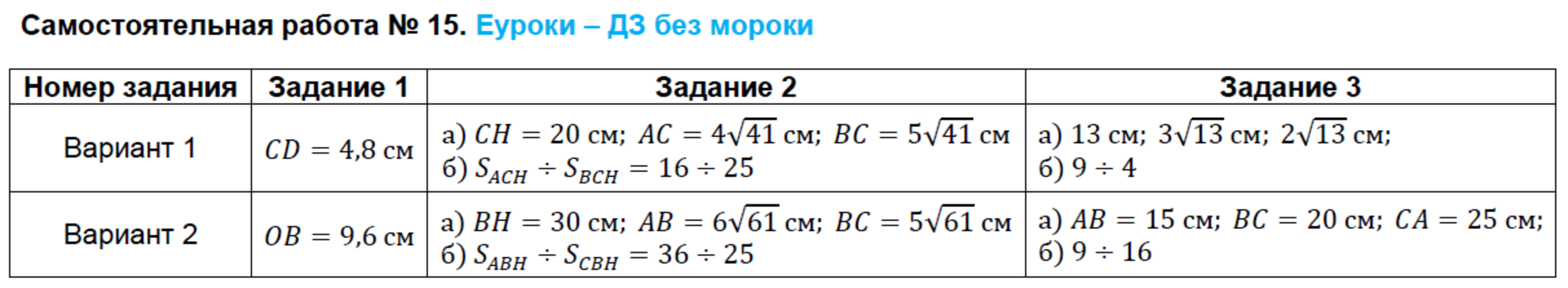 Контрольно-измерительные материалы (КИМ) по геометрии 8 класс. ФГОС Гаврилова Задание 15