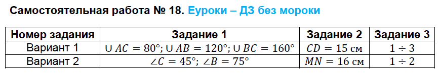 Контрольно-измерительные материалы (КИМ) по геометрии 8 класс. ФГОС Гаврилова Задание 18