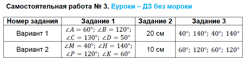 Контрольно-измерительные материалы (КИМ) по геометрии 8 класс. ФГОС Гаврилова Задание 3