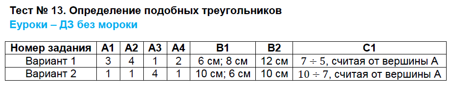 Контрольно-измерительные материалы (КИМ) по геометрии 8 класс. ФГОС Гаврилова Задание treugolnikov