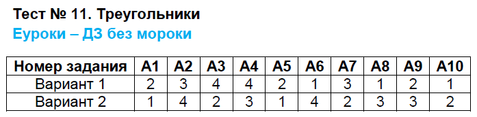 Контрольно-измерительные материалы (КИМ) по геометрии 7 класс. ФГОС Гаврилова Задание treugolniki