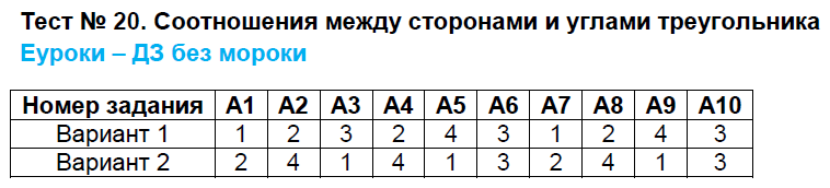 Контрольно-измерительные материалы (КИМ) по геометрии 7 класс. ФГОС Гаврилова Задание treugolnika