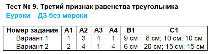Контрольно-измерительные материалы (КИМ) по геометрии 7 класс. ФГОС Гаврилова Задание treugolnika