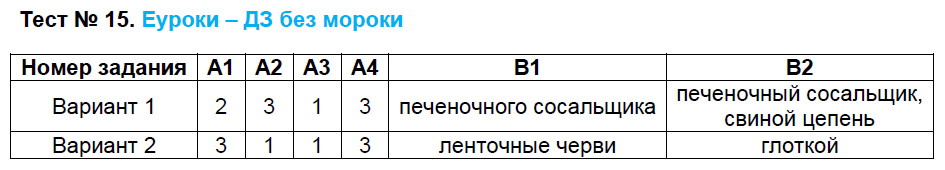 Тест биология вариант 2