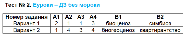 Контрольно-измерительные материалы (КИМ) по биологии 7 класс. ФГОС Артемьева Задание 2