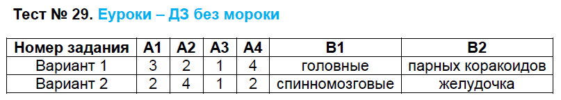 Контрольно-измерительные материалы (КИМ) по биологии 7 класс. ФГОС Артемьева Задание 29