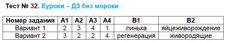 Контрольно-измерительные материалы (КИМ) по биологии 7 класс. ФГОС Артемьева Задание 32