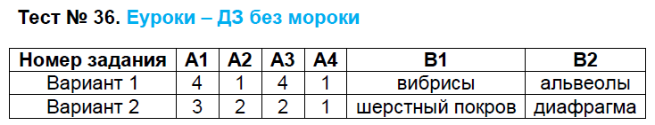 Контрольно-измерительные материалы (КИМ) по биологии 7 класс. ФГОС Артемьева Задание 36