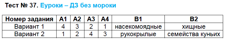 Контрольно-измерительные материалы (КИМ) по биологии 7 класс. ФГОС Артемьева Задание 37