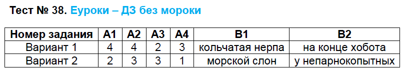 Контрольно-измерительные материалы (КИМ) по биологии 7 класс. ФГОС Артемьева Задание 38