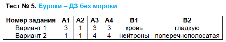 Контрольно-измерительные материалы (КИМ) по биологии 7 класс. ФГОС Артемьева Задание 5