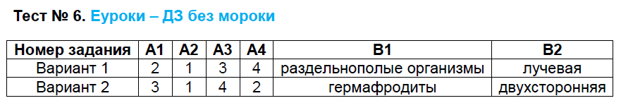 Контрольно-измерительные материалы (КИМ) по биологии 7 класс. ФГОС Артемьева Задание 6