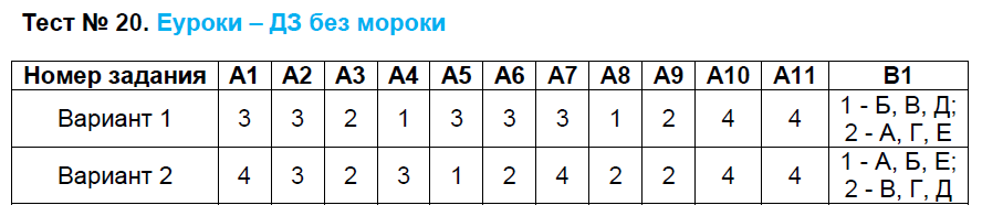 Контрольно-измерительные материалы (КИМ) по биологии 8 класс. ФГОС Богданов Задание 20