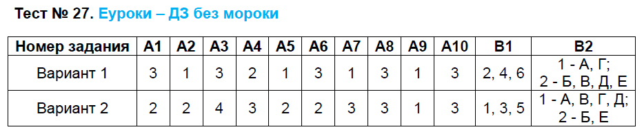 Контрольно-измерительные материалы (КИМ) по биологии 8 класс. ФГОС Богданов Задание 27