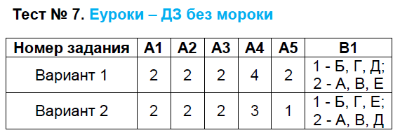 Контрольно-измерительные материалы (КИМ) по биологии 8 класс. ФГОС Богданов Задание 7