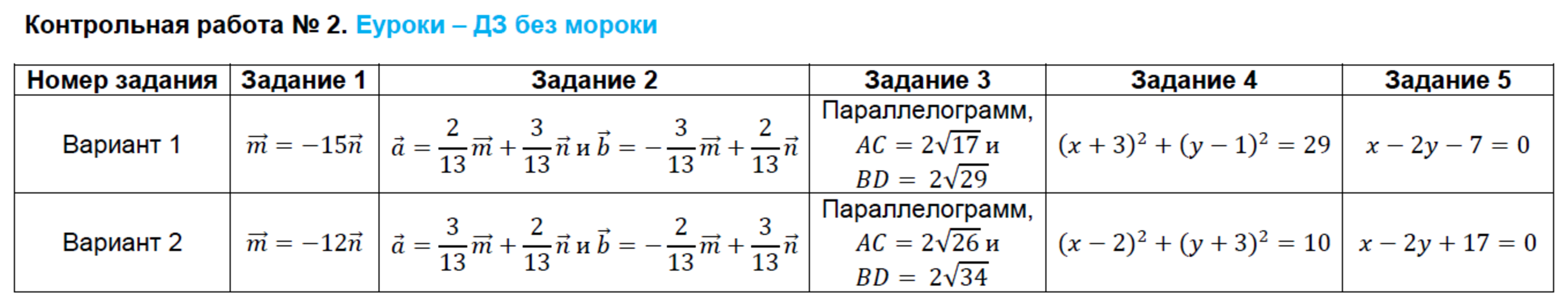 Контрольно-измерительные материалы (КИМ) по геометрии 9 класс. ФГОС Рурукин Задание 2