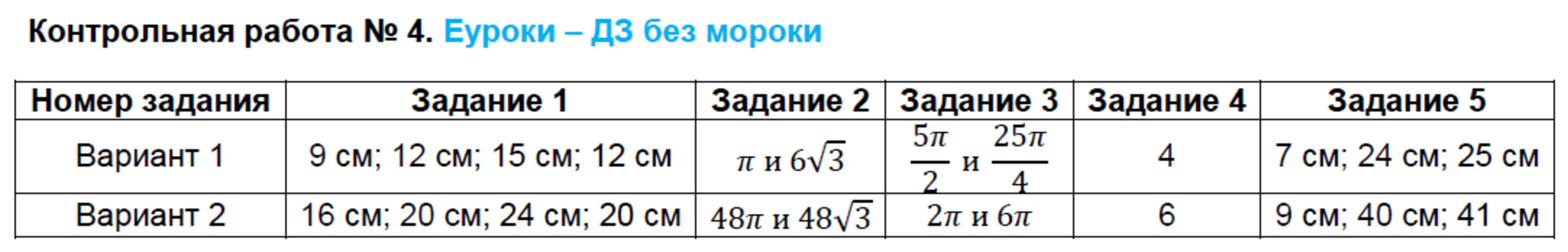 Контрольно-измерительные материалы (КИМ) по геометрии 9 класс. ФГОС Рурукин Задание 4