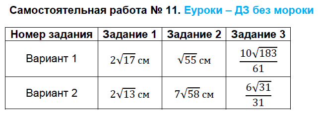 Контрольно-измерительные материалы (КИМ) по геометрии 9 класс. ФГОС Рурукин Задание 11