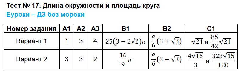 Контрольно-измерительные материалы (КИМ) по геометрии 9 класс. ФГОС Рурукин Задание kruga