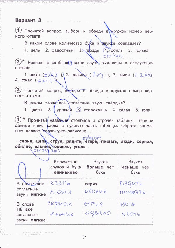 Тетрадь для проверочных работ по русскому языку 3 класс. ФГОС Лаврова Страница 51