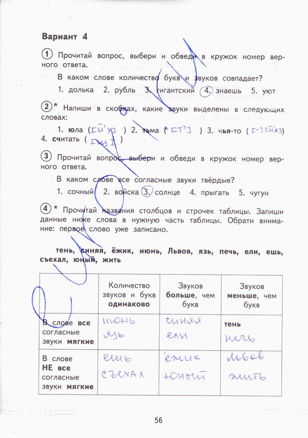 Тетрадь для проверочных работ по русскому языку 3 класс. ФГОС Лаврова Страница 56