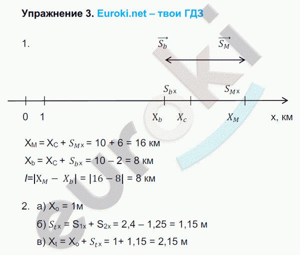 Физика 9 класс перышкин упражнение 42. Физика 9 класс определение координаты движущегося тела. Задачи по физике 9 класс координаты тела. Определение координаты движущегося тела задачи. Определение координат движущегося тела физика 9.