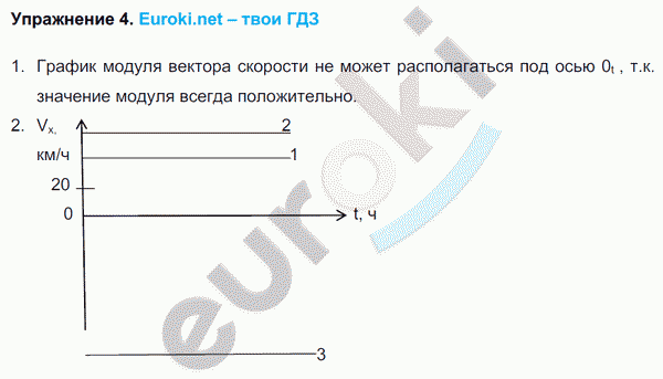 Физика 9 класс. ФГОС Перышкин Задание 4