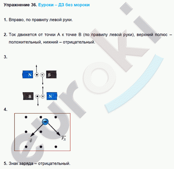 Презентация магнитное поле 9 класс физика перышкин