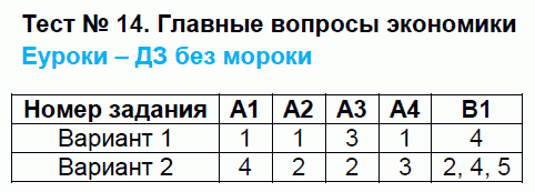 Контрольно-измерительные материалы (КИМ) по обществознанию 8 класс. ФГОС Поздеев Задание ekonomiki