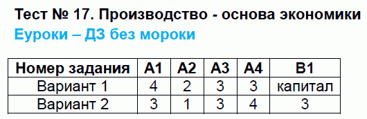 Контрольно-измерительные материалы (КИМ) по обществознанию 8 класс. ФГОС Поздеев Задание ekonomiki