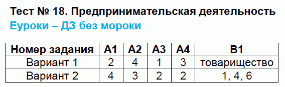 Контрольно-измерительные материалы (КИМ) по обществознанию 8 класс. ФГОС Поздеев Задание deyatelnost