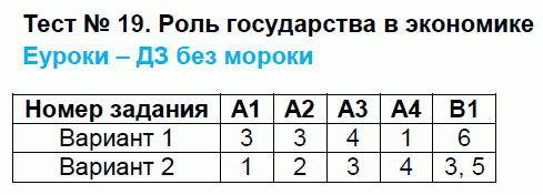 Контрольно-измерительные материалы (КИМ) по обществознанию 8 класс. ФГОС Поздеев Задание ekonomike