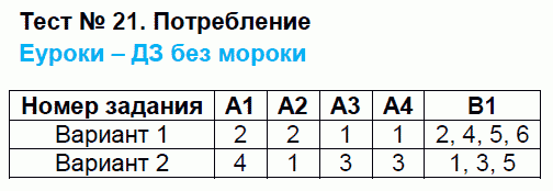 Контрольно-измерительные материалы (КИМ) по обществознанию 8 класс. ФГОС Поздеев Задание potreblenie