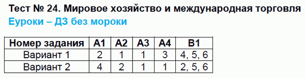 Контрольно-измерительные материалы (КИМ) по обществознанию 8 класс. ФГОС Поздеев Задание torgovlya