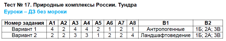 Контрольно-измерительные материалы (КИМ) по географии 8 класс. ФГОС Жижина Задание tundra